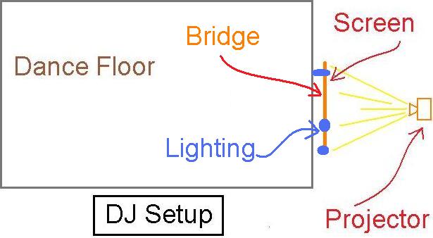 DJ Lighting Master Setup DJ Lighting Master Setup